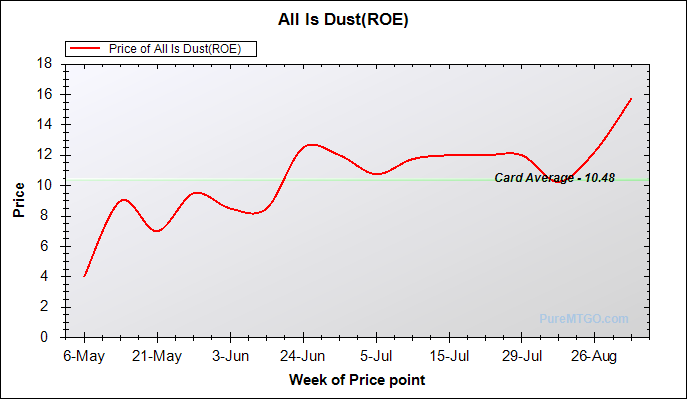 all is dust