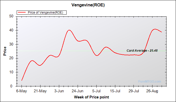 vengevine