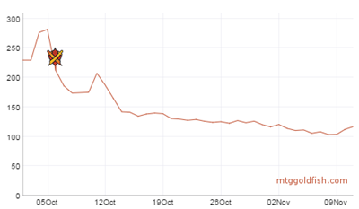 eco2014-02-khanssetprice