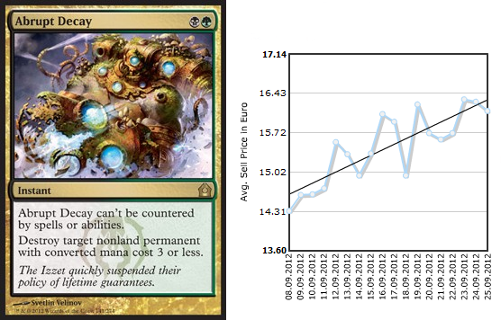 ecograph3_abrupt
