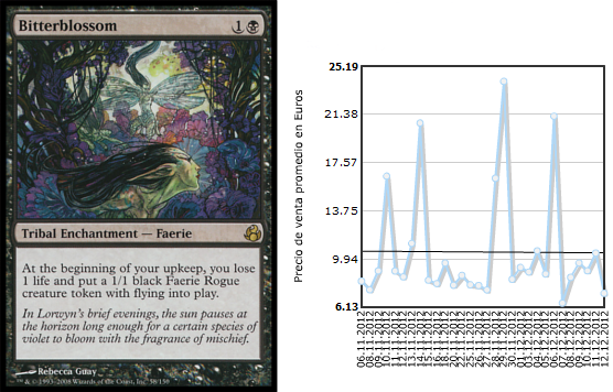 ecograph6_bitter