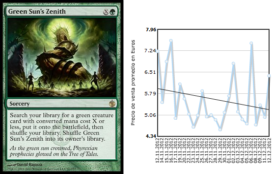ecograph6_gsz