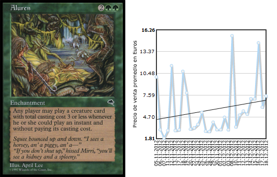 ecograph7_aluren