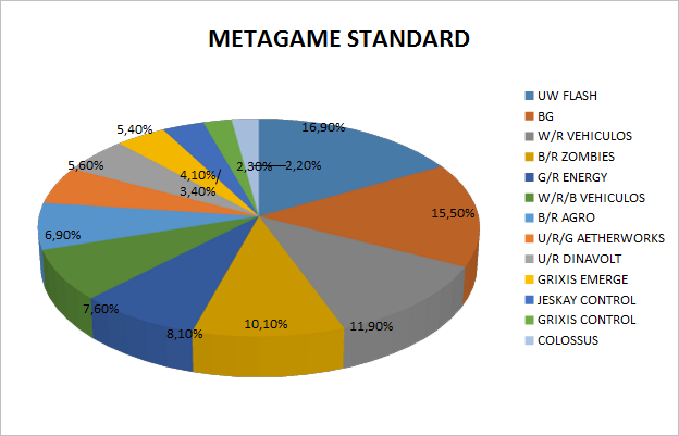 meta std kld 1611
