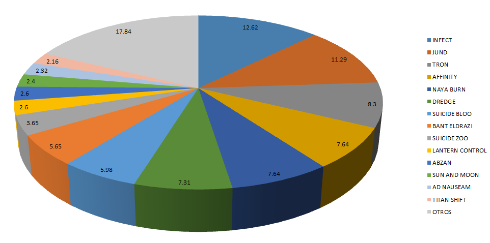 modern mol meta 161215