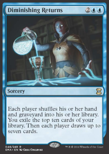 spoiler-ema-diminishing-returns