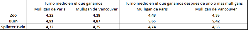 tabla