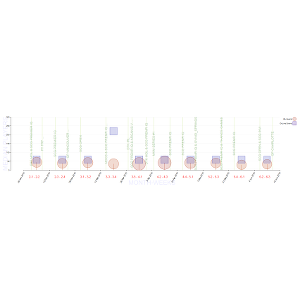 MDN DTK timeline thumb