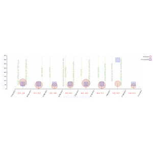 STD SOI timeline thumb