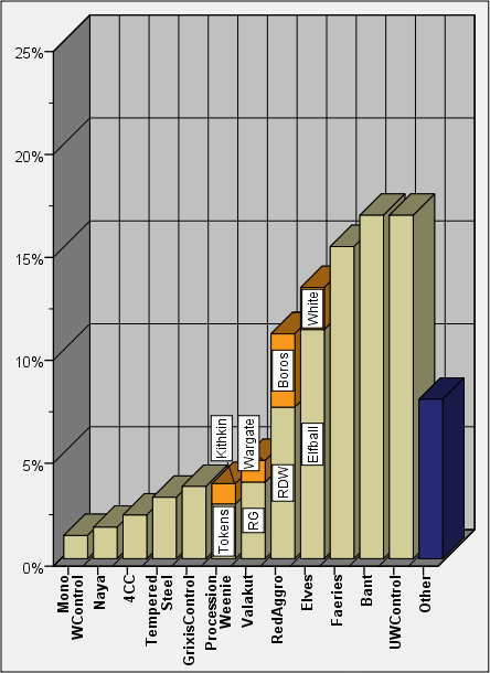 week1213-1415