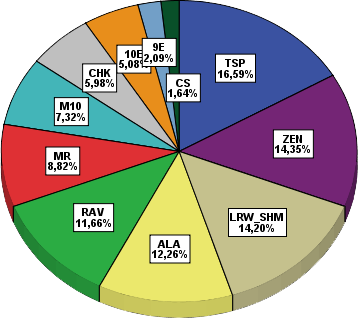 ptqs_san_juan12chart_blocks