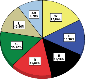 ptqs_san_juan12chart_color