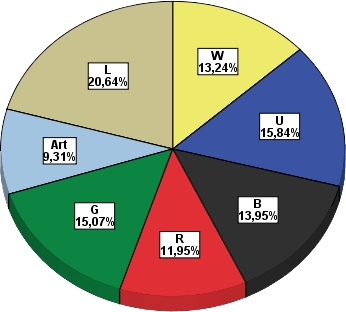 ptqs_san_juan3chart_color