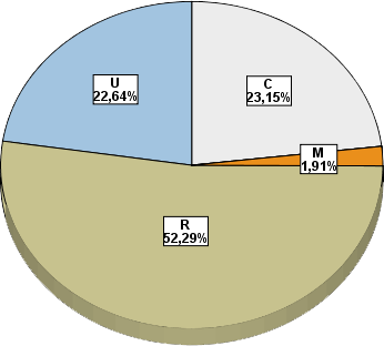 ptqs_san_juan3chart_rarity
