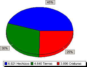 ptqs_san_juan3chart_type