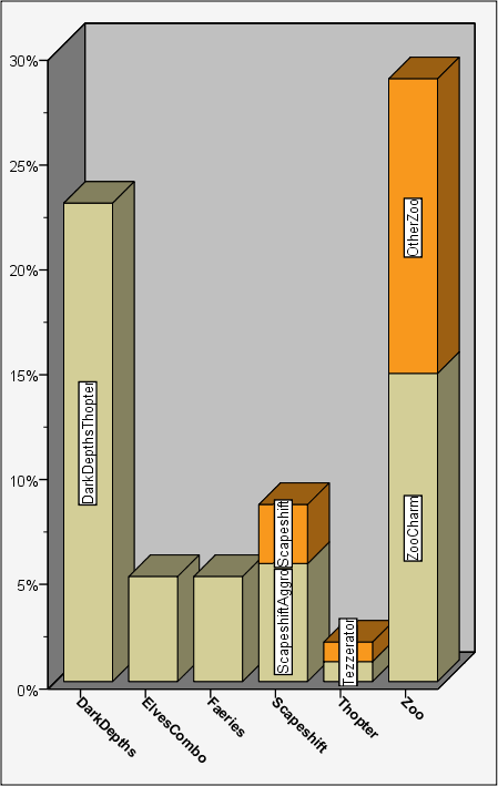 week4-5