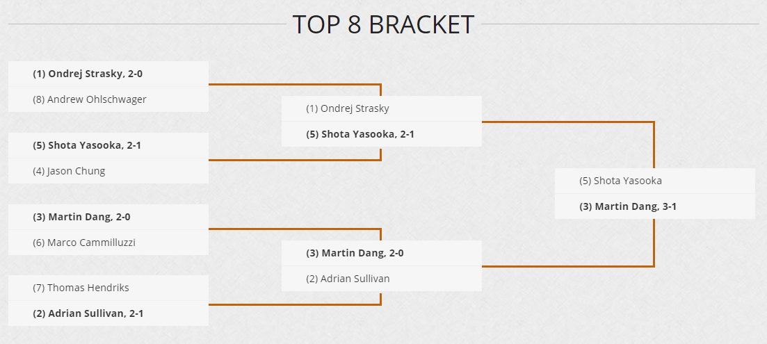 top8PTDTK