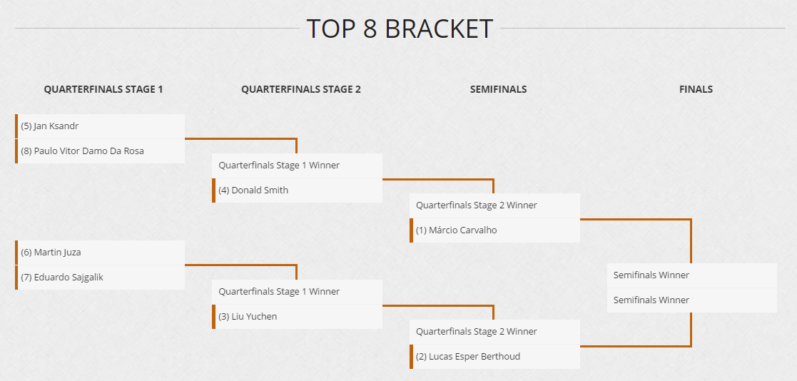 top8aer