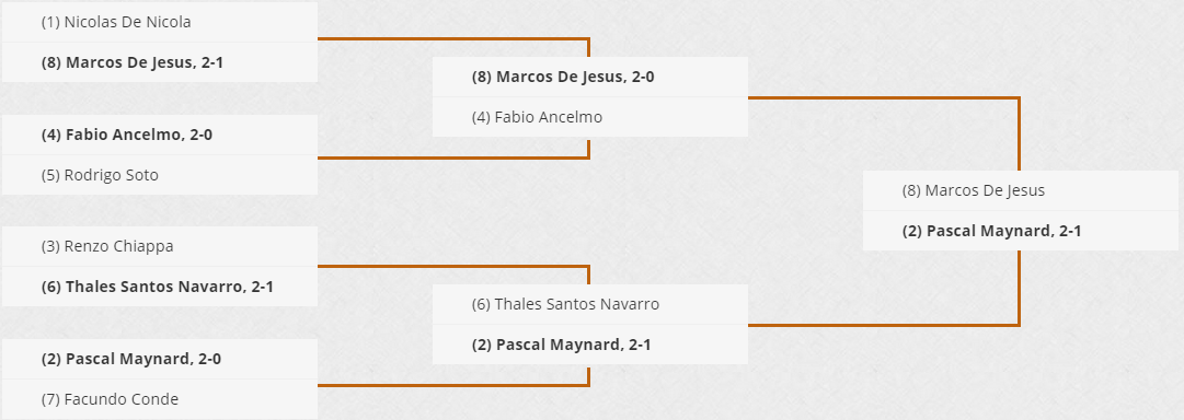 top8ba
