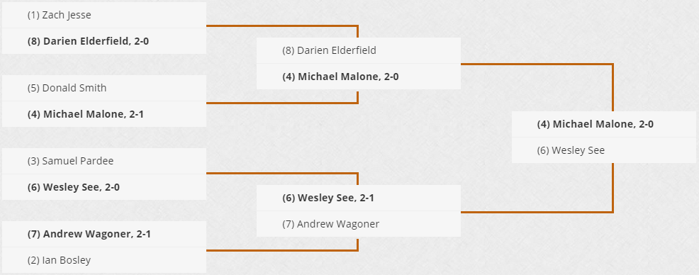 top8gpchar