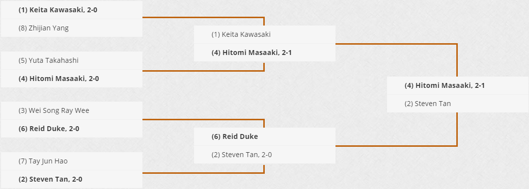 top8prov