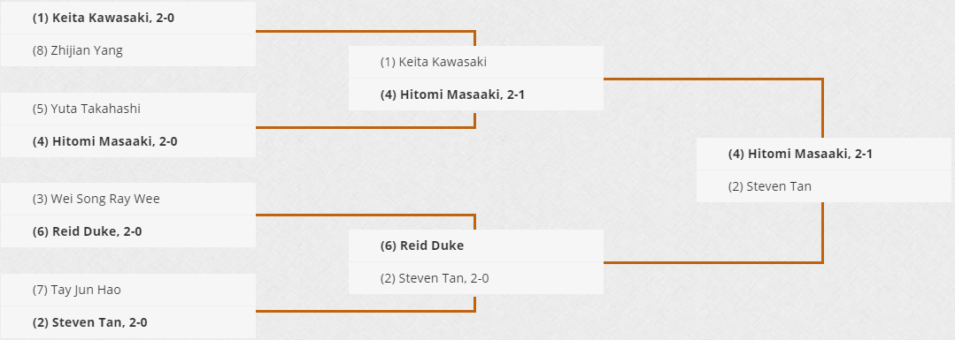 top8sin