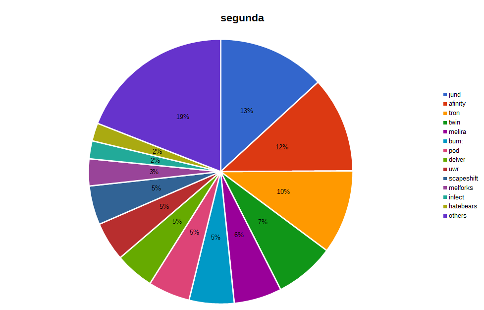 top quiniela2014 2