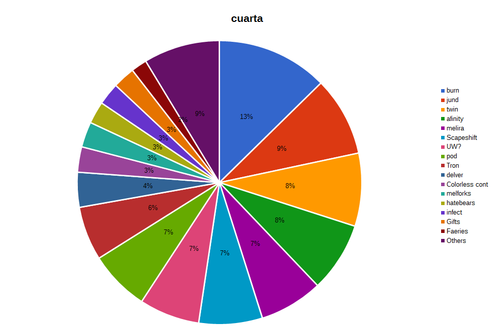 top quiniela2014 4