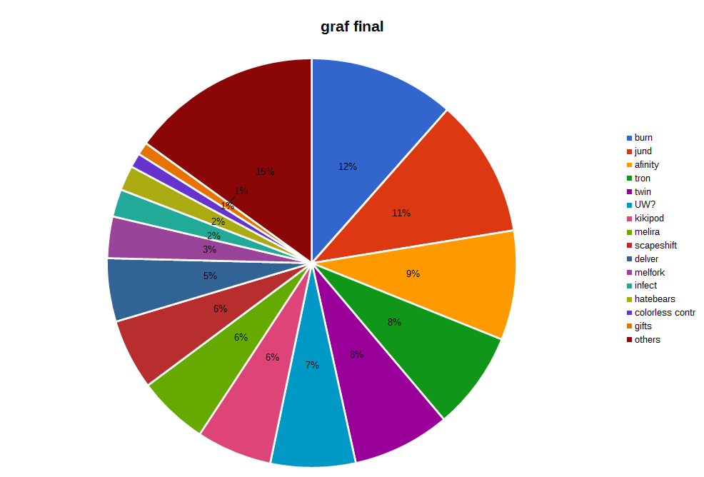 top quiniela2014 final